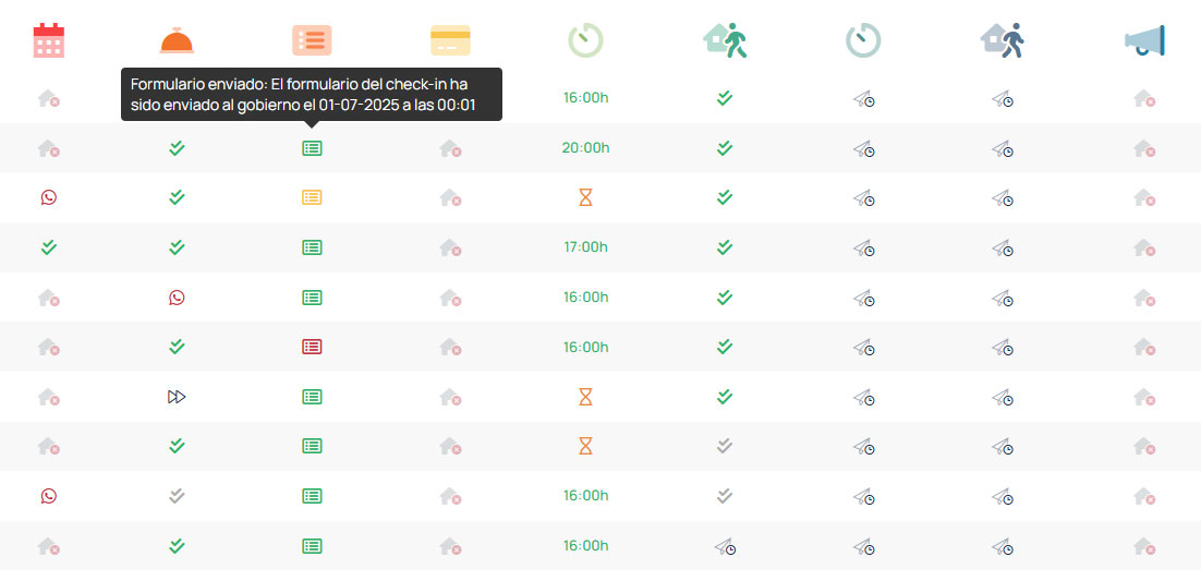 Dashboard showing a list of bookings with the check-in status of each one