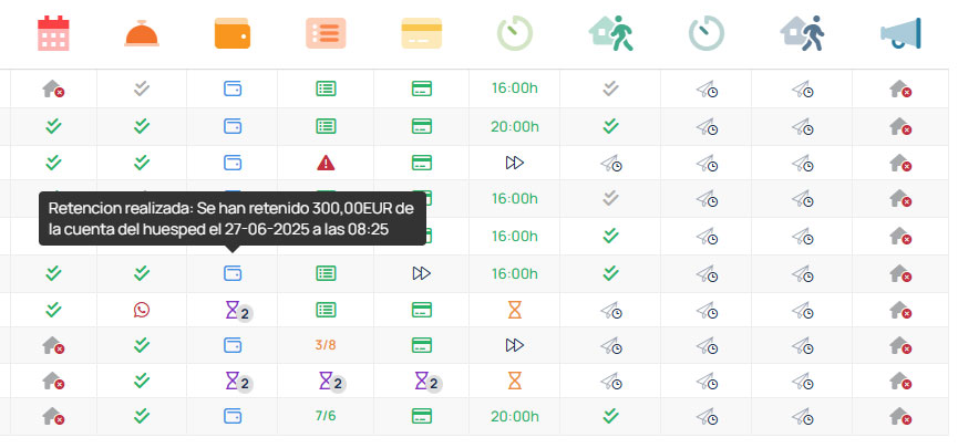 Dashboard showing the status of deposits